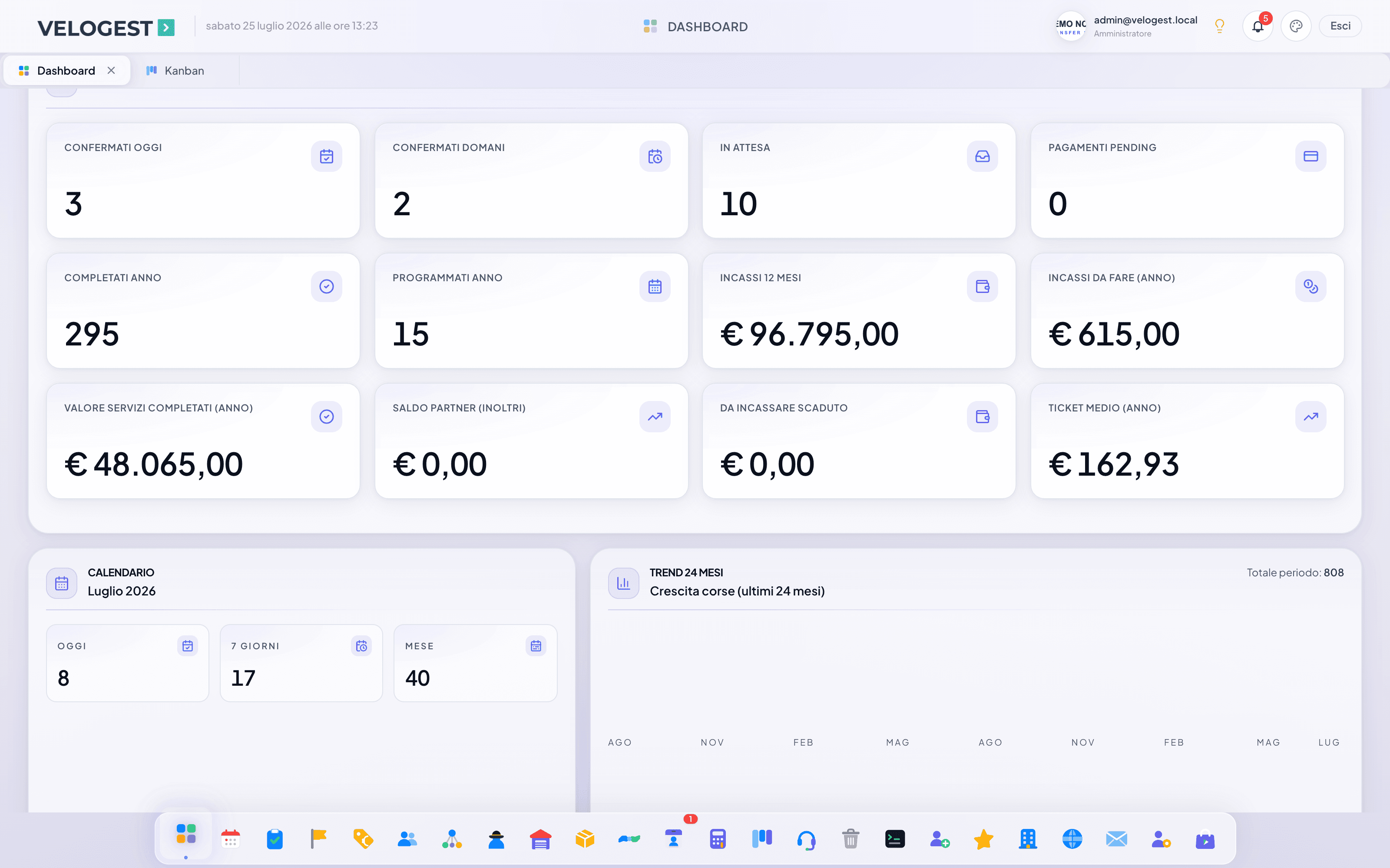 Il gestionale VELOGEST aperto sulla dashboard di un'azienda in una giornata di lavoro