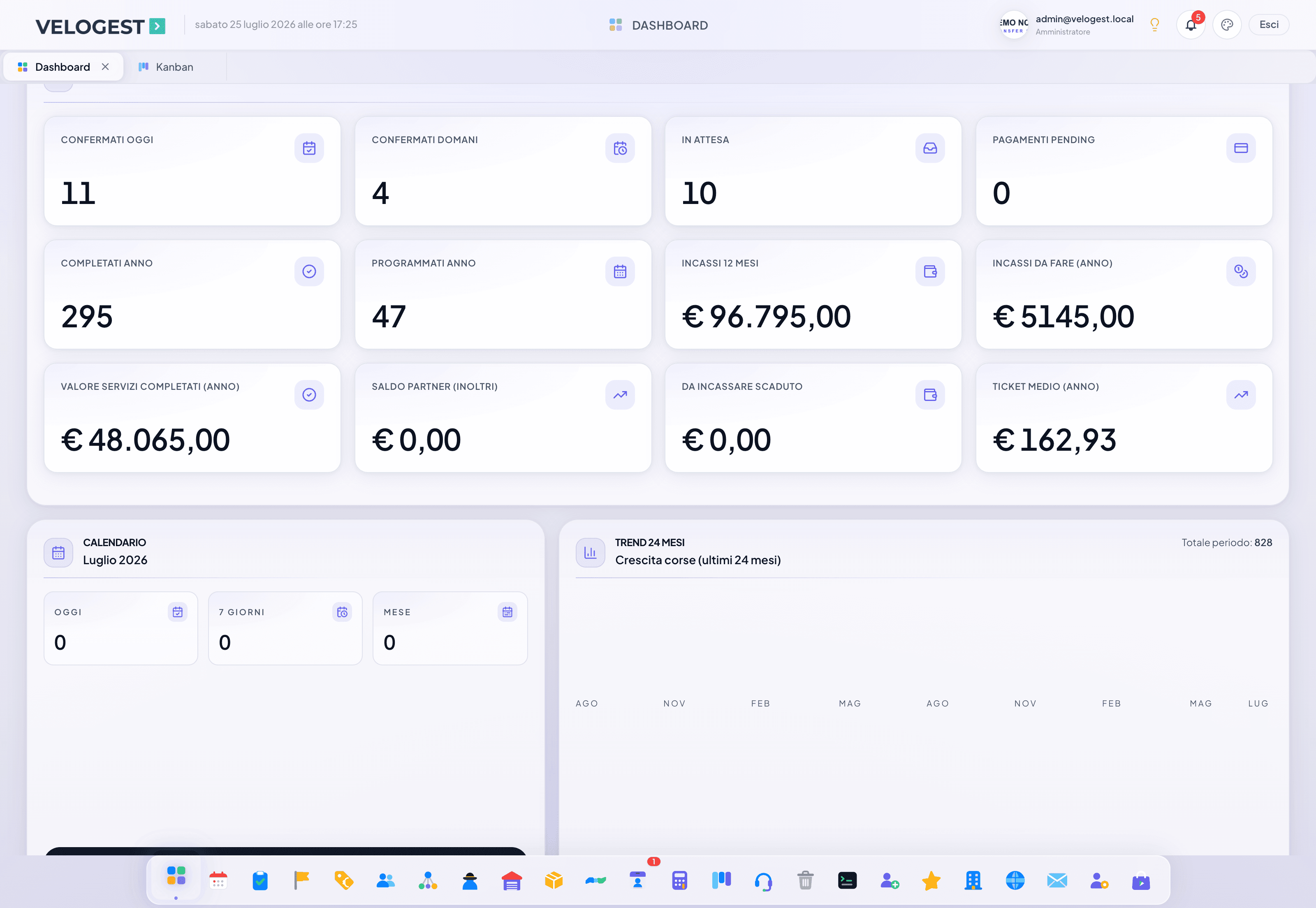 Il gestionale VELOGEST aperto sulla dashboard di un'azienda in una giornata di lavoro